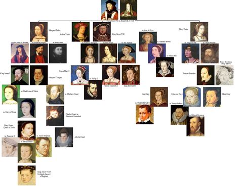 tudor george|george tudor family tree.